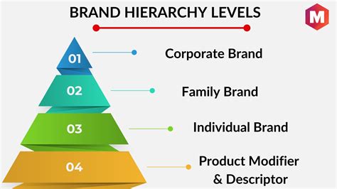 brand hierarchy gucci|Gucci business model 2015.